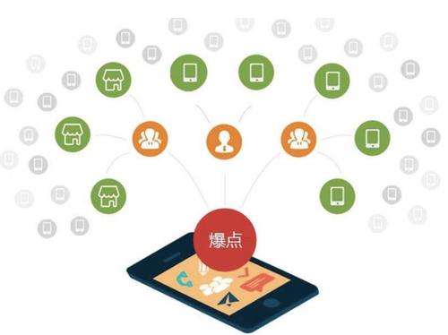 阜康为什么越来越多的企业通过软文营销来引流